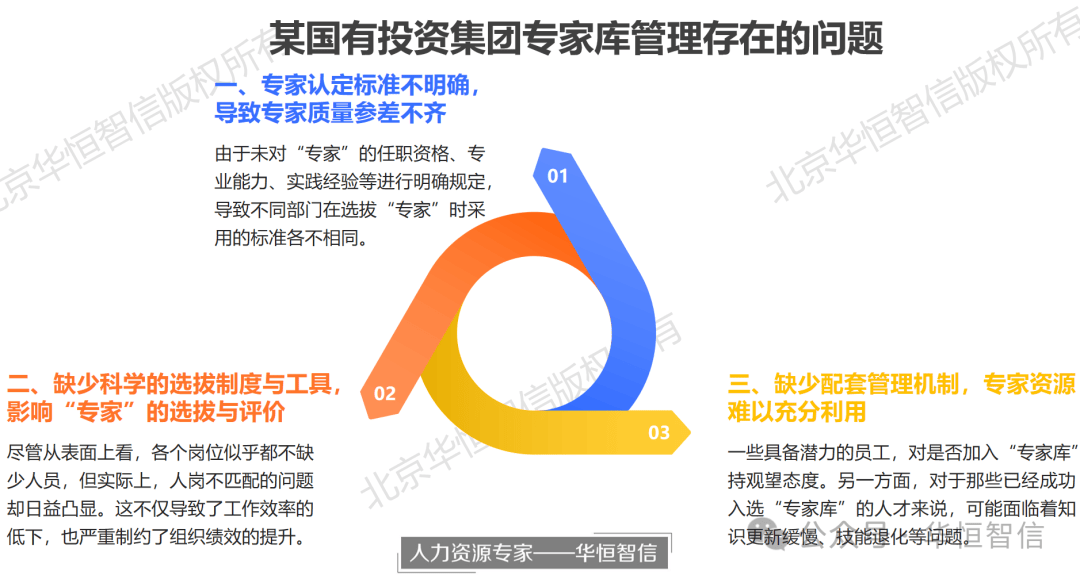 【项目纪实】某国有投资集团专家库管理项目成功案例纪实——挖掘内部潜力盘活人力资源